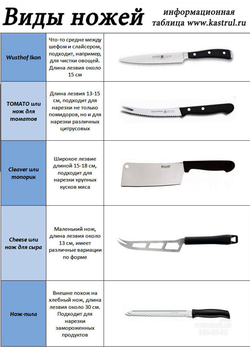 Виды кухонных ножей - нажмите чтобы увеличить